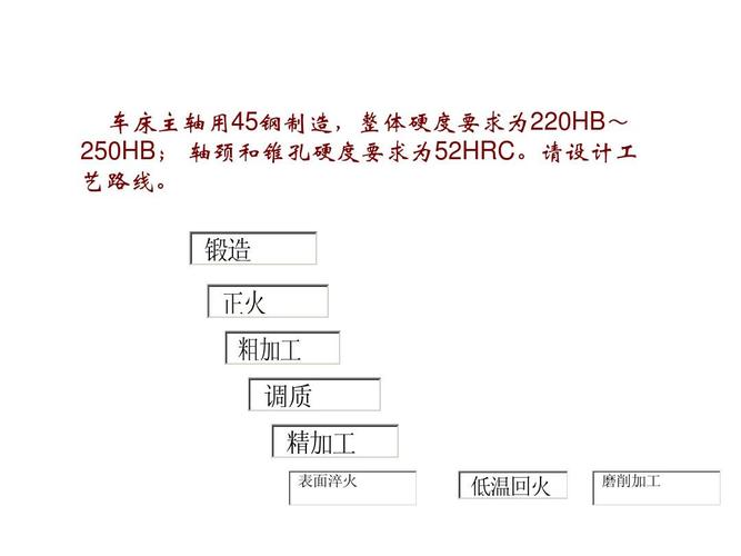 幾種典型零件的熱處理工藝ppt