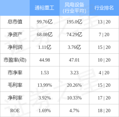 股票行情快報:通裕重工9月27日主力資金凈賣出187.25萬元