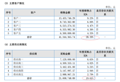 亞捷科技:深耕軸承行業熱處理,進入特斯拉供應鏈