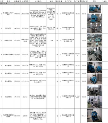 四川匯通能源裝備制造股份機床類、H型鋼加工類、鍛壓類、焊接類、拉撥類、熱處理類等設備銷售招標-中國采招網